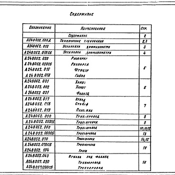 Состав фльбома. Серия 5.903-10 БлокиВыпуск 1-1 Альбом 4. Блоки натрий-катионитных фильтров. Унифицированные узлы и детали. Рабочие чертежи