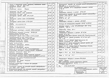Состав альбома. Типовой проект 901-1-22Альбом 2 Архитектурно-строительная часть, отопление и вентиляция