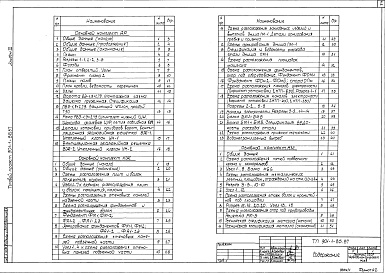 Состав альбома. Типовой проект 901-1-85.87Альбом 3 Архитектурно-строительные решения     