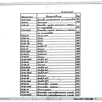 Состав фльбома. Серия 5.905-15 Оборудование,Выпуск 1 Рабочие чертежи. Части 1 и 2