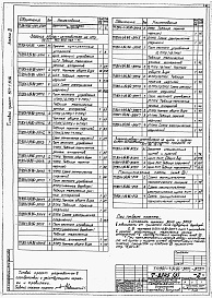 Состав альбома. Типовой проект 901-1-34.86Альбом 9 Задания заводам-изготовителям на комплектные электротехнические устройства