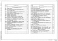 Состав фльбома. Типовой проект 901-3-238.87Альбом 4 Электротехническая часть. Автоматизация