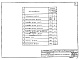 Состав фльбома. Типовой проект 902-2-18Альбом 3 Строительные изделия  