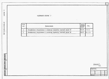 Состав альбома. Типовой проект У.901-2-0195.92Альбом 2 Спецификации оборудования