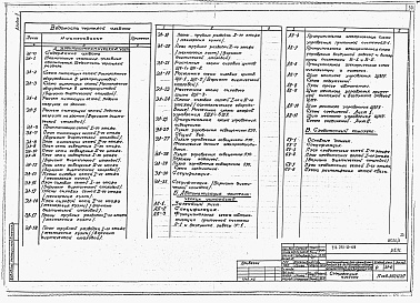 Состав альбома. Типовой проект 272-20-129Альбом 2 Санитарно-техническая часть. Электротехническая часть.   