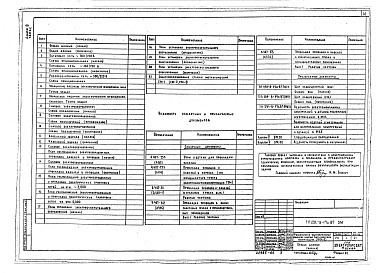 Состав альбома. Типовой проект 291-8-17с.87Альбом 3. Часть 2. Электрооборудование. Автоматизация отопительных и вентиляционных систем.     