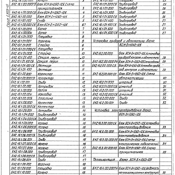 Состав фльбома. Серия 5.903-15 БлокиВыпуск 2-16 Блок сетевых насосов БСН-3х1250-125. Рабочие чертежи 