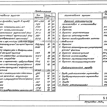 Состав фльбома. Серия 5.905-14 ГазогорелочныеВыпуск 0 Материалы для проектирования