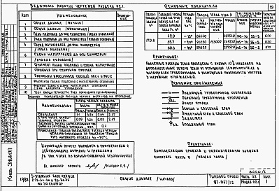Состав альбома. Типовой проект 87-047/1.2Альбом 1 Части 01.85, 02, 03 Чертежи архитектурно-строительные, отопление и вентиляция, водоснабжение и канализация ниже отм. 0.000