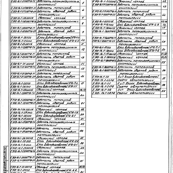 Состав фльбома. Серия 5.903-16 БлокиВыпуск 1 Блоки водоподогревателей и тепловая изоляция. Рабочие чертежи