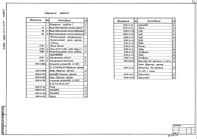 Состав альбома. Типовой проект 901-2-139.85Альбом 1 Общая пояснительная записка.Автоматическое пожаротушение.Технологическая часть насосной станции.