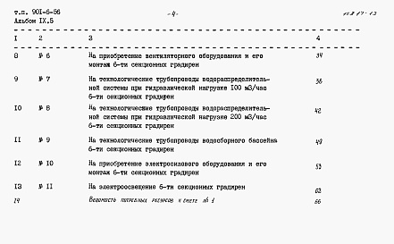 Состав альбома. Типовой проект 901-6-56Альбом 9 Сметы. Часть 1 - Двухсекционные градирни. Часть 2 - Трехсекционные градирни. Часть 3 - Четырехсекционные градирни. Часть 4 - Пятисекционные градирни. Часть 5 - Шестисекционные градирни