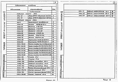 Состав альбома. Типовой проект 901-3-219.86Альбом 3 Строительные изделия.  