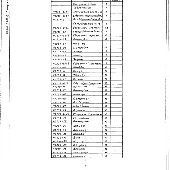 Состав фльбома. Серия 7.406-2 СушилаВыпуск 4 Сушило с тележкой объемом камеры 60 м³