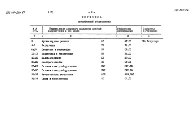 Состав альбома. Типовой проект 272-14-23.87Альбом 4 Спецификации оборудования    