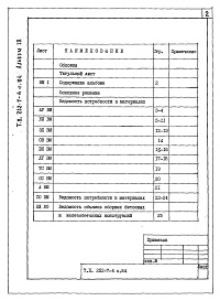 Состав альбома. Типовой проект 252-7-4с.84Альбом 19 Ведомости потребности в материалах