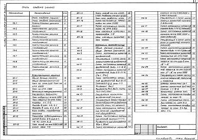 Состав альбома. Типовой проект 272-13-127с.87Альбом 1 Общая пояснительная записка. Архитектурные решения, конструкции железобетонные, металлические. Технологические чертежи    