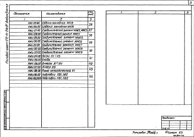 Состав альбома. Типовой проект 272-14-24C.87Альбом 5 Строительные изделия часть 1, 2    