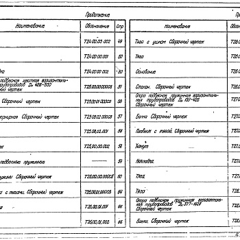 Состав фльбома. Серия 4.903-10 ИзделияВыпуск 6 Опоры трубопроводов подвесные