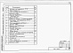 Состав фльбома. Типовой проект 820-1-068.87Альбом 1  Общая пояснительная записка. Конструкции железобетонные. Изделия. Организация строительства     