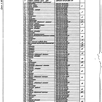 Состав фльбома. Серия 5.904-8 ПылеуловителиВыпуск 10 Унифицированные сборочные единицы и детали. Рабочие чертежи