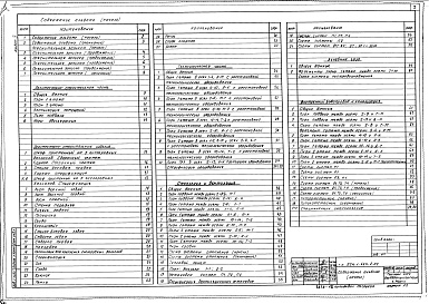 Состав альбома. Типовой проект 224-1-645.1.88Альбом 10 Проектная документация на перевод школы под БХП и помещений подвала под ПРУ