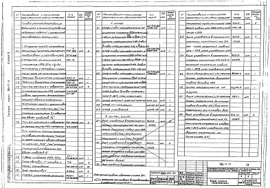 Состав альбома. Типовой проект 901-7-2Альбом 4 Электротехническая часть (из 901-7-3)