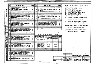 Состав альбома. Типовой проект 252-3-49.86Альбом 1  Архитектурно-строительные решения. Части 1, 2 и 3