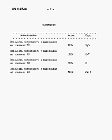 Состав альбома. Типовой проект 901-8-015.88Альбом 5 Ведомости потребности в материалах     