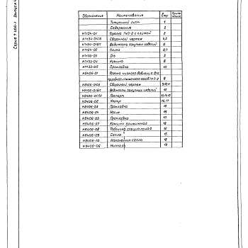 Состав фльбома. Серия 7.406-1 УнифицированныеВыпуск 4-4 Часть 2 Горелки газовые низкого давления ГНП-2 Рабочие чертежи