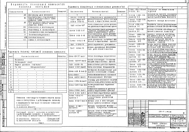 Состав альбома. Типовой проект 231-1-134.86Альбом 1 Материалы для привязки     