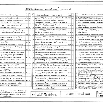 Состав фльбома. Серия 1.193-2 ПечиАльбом 1 Часть 2 Рабочие чертежи печей 