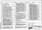 Состав фльбома. Типовой проект 224-4-12.85Альбом 1 Архитектурные и технологические чертежи    