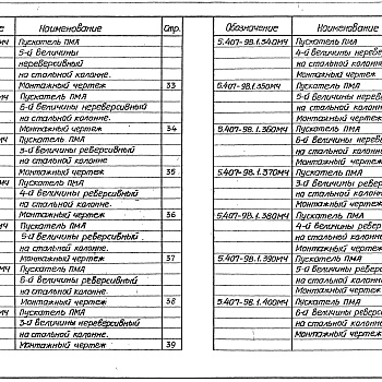 Состав фльбома. Серия 5.407-98 УстановкаВыпуск 1 Монтажные чертежи, чертежи изделий