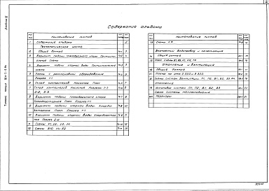 Состав альбома. Типовой проект 901-7-5.84Альбом 3 Технологическая и санитарно-техническая части. Вариант обеззараживания сточных вод