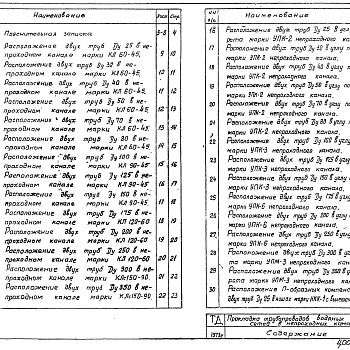 Состав фльбома. Серия 4.904-66 ПрокладкаВыпуск 1 Расположение трубопроводов диаметром 25-350 мм в непроходных каналах, углах поворотов и компенсаторных нишах 