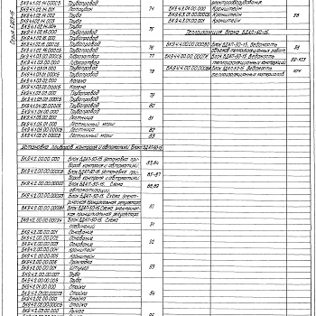 Состав фльбома. Серия 5.903-15 БлокиВыпуск 9-4 Блок деаэрационно-подпиточный БДАП-50-15. Рабочие чертежи. Части 1, 2