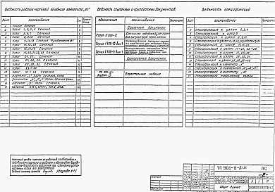 Состав альбома. Типовой проект 901-6-82.86Альбом 3 Строительные узлы (из тп 901-6-81.86)