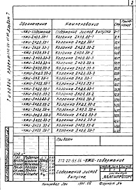 Состав альбома. Типовой проект 272-22-51.84Альбом 7 Изделия железобетонные и металлические   