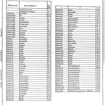 Состав фльбома. Серия 5.416-3 БакиВыпуск 2 Рабочие чертежи. Бак V= 8 м ³. Рабочие чертежи