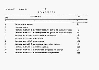Состав альбома. Типовой проект 901-2-148.86Альбом 8 Сметы