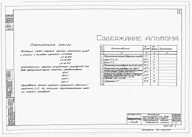 Состав альбома. Типовой проект 4-18-842Альбом 3 Узлы и детали