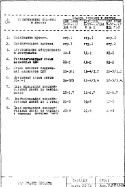 Часть 6 Элементы объединенной диспетчерской системы