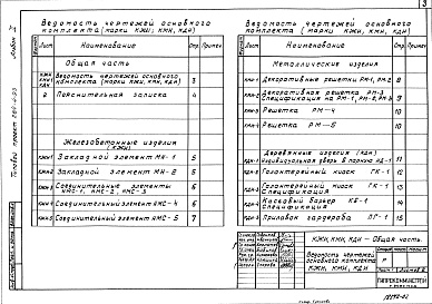 Состав альбома. Типовой проект 284-4-93Альбом 2 Изделия заводского изготовления.