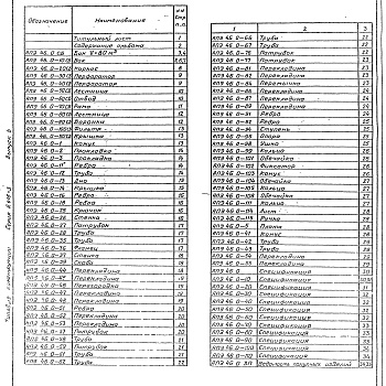 Состав фльбома. Серия 5.416-3 БакиВыпуск 6 Рабочие чертежи. Бак V= 80 м ³. Рабочие чертежи