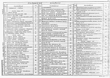 Состав альбома. Типовой проект 901-3-195.84Альбом 2 Архитектурно-строительная часть.  