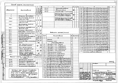 Состав альбома. Типовой проект A-III-88Альбом 8 Электрооборудование