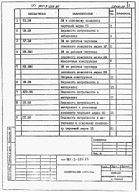 Состав альбома. Типовой проект 901-3-229.86Альбом 5 Ведомости потребности в материалах     