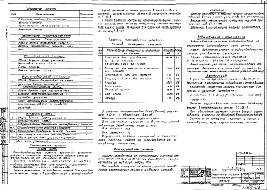 Состав альбома. Типовой проект 254-4-71.13.89Альбом 5 Проектная документация на перевод служебных помещений подвала для использования под ПРУ