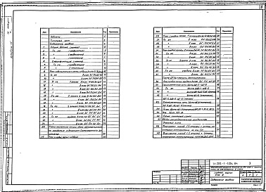 Состав альбома. Типовой проект 252-1-125с.84Альбом 15 Электрооборудование